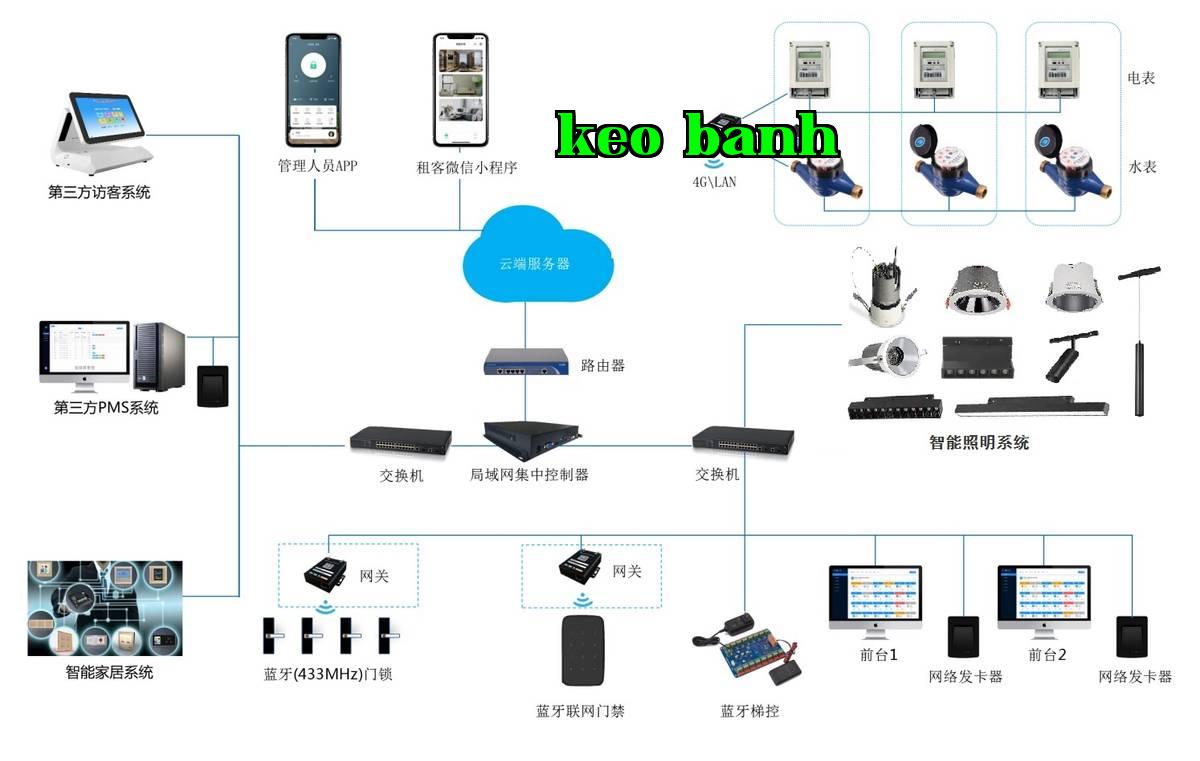 Bản vẽ hệ thống topology của căn hộ khách sạn.jpg