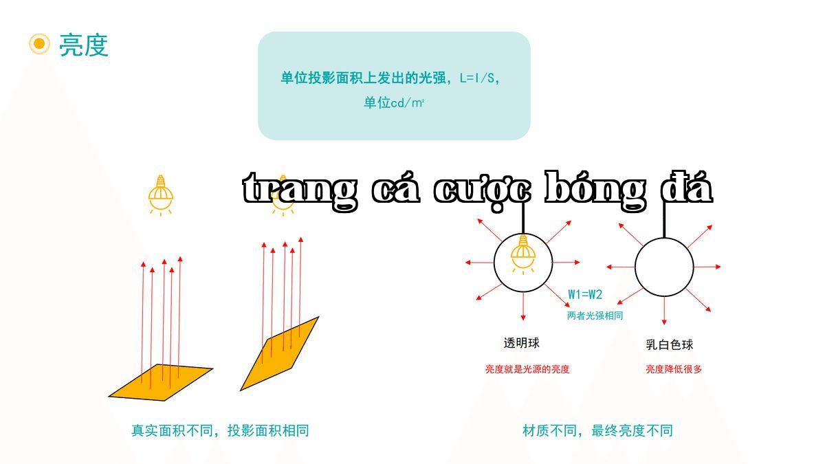 Độ sáng.jpg