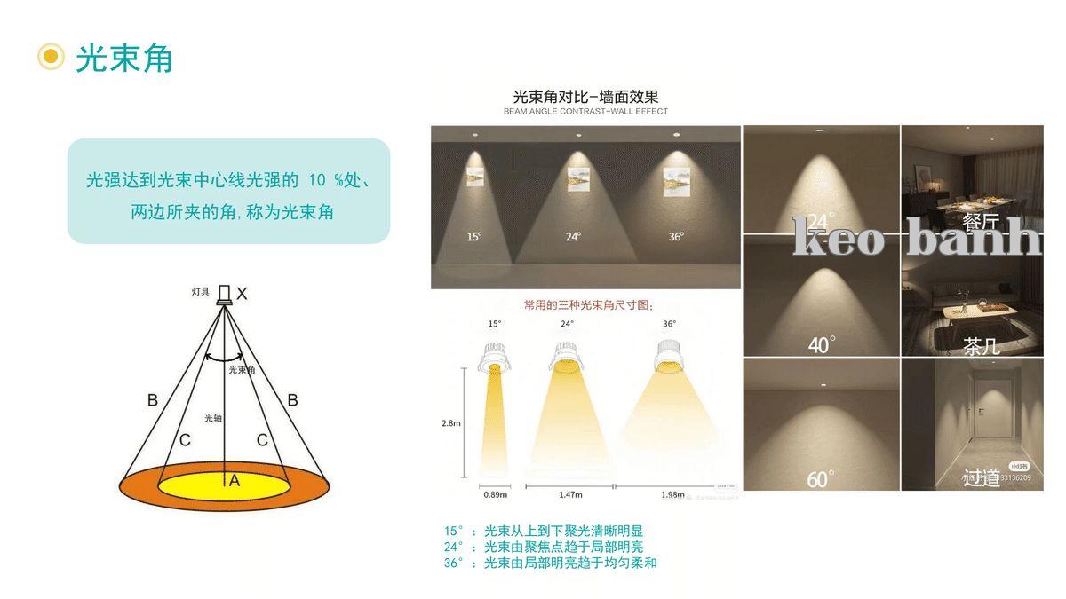 Góc_chùm_sáng-1.jpg