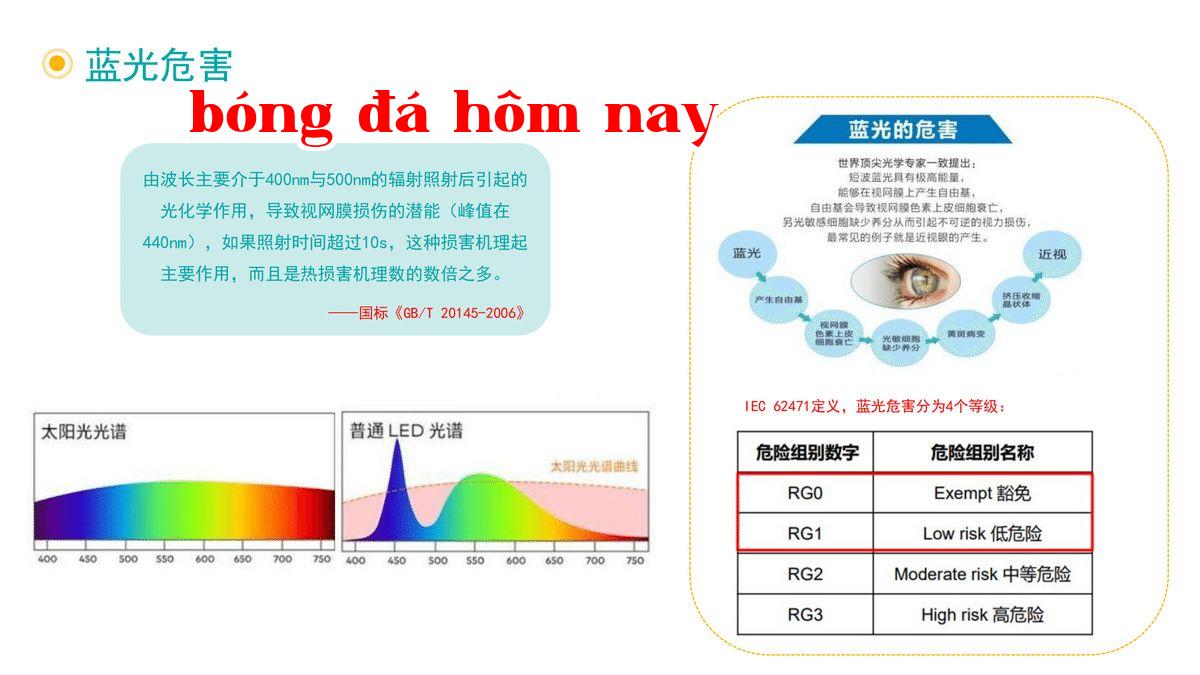 Harmful Blue Light.jpg